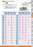 951 Garant HOLElC, Einzel-Parallel-Endmaße DINEN ISO 3650 Cal Ausführung Alle Endmaße sind mit einer individuellen Identifikations-Nr signiert G Каталог HOFFMANN GROUP 2015 Инструмент режущий слесарный измерительный абразивный Оборудование Комплексные поставки для промышленных предприятий Стр. 951 DEU