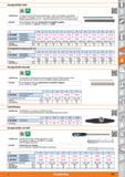 955 Einzelprüfstifte Stahl DIN MI 2269 öl Ausführung Hinweis Aus hochwertigem Lehrenstahl, gehärtet (60 ± 2 HRC) und angelassen Oberfläche gesch Каталог HOFFMANN GROUP 2015 Инструмент режущий слесарный измерительный абразивный Оборудование Комплексные поставки для промышленных предприятий Стр. 955 DEU