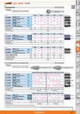 1027 Garant HOLEX Frässtifte Form Kugel (KUD) Ausführung 540260/0560- Zusätzliche Beschichtung aus TiAIN für erhöhte Standzeit und Warmfestigkeit Каталог HOFFMANN GROUP 2015 Инструмент режущий слесарный измерительный абразивный Оборудование Комплексные поставки для промышленных предприятий Стр. 1027 DEU