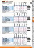 1031 Garant HOLEX HM-Kleinfrässtifte Ausführung HM-Kleinfrässtifte mit Schaft-0 3 mm Verwendung 54 6800 Gr 10204; 10408 - Auch zur Formbearbeitun Каталог HOFFMANN GROUP 2015 Инструмент режущий слесарный измерительный абразивный Оборудование Комплексные поставки для промышленных предприятий Стр. 1031 DEU