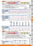 1039 Garant Diamant- und CBN-Schleifstifte - galvanische Metallbindung Eignung/ vc m/s Alu Mg <900 N <1400N <55 HRC <60 HRC <67 HRC HM INOX Ti GG Каталог HOFFMANN GROUP 2015 Инструмент режущий слесарный измерительный абразивный Оборудование Комплексные поставки для промышленных предприятий Стр. 1039 DEU
