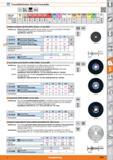 1069 Trennschleifscheiben, Diamant-Trennscheibe 22,23mm 80 m/s Eignung/ vc m/s Alu Mg <900 N <1400 N <55 HRC <60 HRC <67 HRC HM INOX Ti GG(G) CuZ Каталог HOFFMANN GROUP 2015 Инструмент режущий слесарный измерительный абразивный Оборудование Комплексные поставки для промышленных предприятий Стр. 1069 DEU