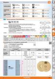 1111 Piktogramme Schleifverfahren Schleifmittel- arten Flachschleifen, Pendelflachschleifen Korund Aluminiumoxid (Al20 ) SiC Außenrundschleifen F Каталог HOFFMANN GROUP 2015 Инструмент режущий слесарный измерительный абразивный Оборудование Комплексные поставки для промышленных предприятий Стр. 1111 DEU