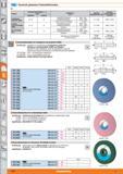 1112 tfBOUT Keramisch gebundene Flachschleifscheiben Material Arbeitsgeschwindigkeit vs = vc (m/s) Zustellung ae (mm) Querhub (Eingriffsbreite in Каталог HOFFMANN GROUP 2015 Инструмент режущий слесарный измерительный абразивный Оборудование Комплексные поставки для промышленных предприятий Стр. 1112 DEU