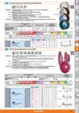 1117 tTHOIIl Keramisch gebundene Topf-Werkzeug-Schleifscheiben SiC Form 6 Ausführung Gr EK80-Gr SK80- _EK80 597025_EK80 1 Topfschleifscheiben Spe Каталог HOFFMANN GROUP 2015 Инструмент режущий слесарный измерительный абразивный Оборудование Комплексные поставки для промышленных предприятий Стр. 1117 DEU