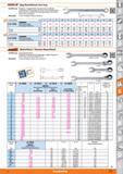 1131 cgedorejBE - Ring-Maulschlüssel extra-lang Ausführung Ringseite 15° abgewinkelt Ergonomischer, handlicher Hohlschaft-Griff Extra langer Scha Каталог HOFFMANN GROUP 2015 Инструмент режущий слесарный измерительный абразивный Оборудование Комплексные поставки для промышленных предприятий Стр. 1131 DEU