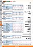 1176 i&>Garant' snifiwiucO HOLEX Einsätze 1/4 0 0 E&04 Steckschlüssel-Einsätze für Torxa>-Schrauben o o Torx -Profil E4 E5 E6 E7 E8 E10 m'MmP 631 Каталог HOFFMANN GROUP 2015 Инструмент режущий слесарный измерительный абразивный Оборудование Комплексные поставки для промышленных предприятий Стр. 1176 DEU