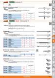 1179 Garant SMHUVILLECC) Antriebsteile 1/4 Quergriffe mit verschiebbarem Gleitkopf Norm DIN 3122-A 6,3 Verwendung 63 3050- Durch das QuickRelease Каталог HOFFMANN GROUP 2015 Инструмент режущий слесарный измерительный абразивный Оборудование Комплексные поставки для промышленных предприятий Стр. 1179 DEU