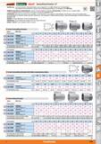 1199 J&Garant SnHlM/ILLE( ) HOLEX Steckschlüssel-Einsätze 1/2 Ausführung Aus hochwertigem Stahl geschmiedet, innen angesenkt für schnelles Erfass Каталог HOFFMANN GROUP 2015 Инструмент режущий слесарный измерительный абразивный Оборудование Комплексные поставки для промышленных предприятий Стр. 1199 DEU