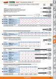 1201 Garant SMHUVILLECC) HOLEX Schraubendreher-Einsätze 1/2 Ausführung Aufwändige Herstellung aus zwei Teilen Optimal gehärteter Körper zum Aufne Каталог HOFFMANN GROUP 2015 Инструмент режущий слесарный измерительный абразивный Оборудование Комплексные поставки для промышленных предприятий Стр. 1201 DEU