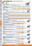 1234 m 1 i&>Garant' snifiwiucO Einsteckwerkzeuge für Drehmomentschlüssel HSjH 0 65 7850 Rollgabel-Einsteckwerkzeuge Ausführung Sehr vielseitiger Каталог HOFFMANN GROUP 2015 Инструмент режущий слесарный измерительный абразивный Оборудование Комплексные поставки для промышленных предприятий Стр. 1234 DEU