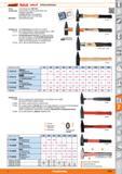 1363 Garant Norm Ausführung Werkstoff Ausführung Mit Hickorystiel geschweifte Form, lackiert 75 0110- Mit angeschmiedetem Stielschutzkragen (bis Каталог HOFFMANN GROUP 2015 Инструмент режущий слесарный измерительный абразивный Оборудование Комплексные поставки для промышленных предприятий Стр. 1363 DEU