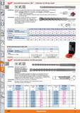 1390 Hartmetall-Hammerbohrer „RX4 - 4-Schneider mit SDS-plus-Schaft HM Ausführung Bohrkopf mit quadratischem Querschnitt Erhöhte Bohrgeschwindigk Каталог HOFFMANN GROUP 2015 Инструмент режущий слесарный измерительный абразивный Оборудование Комплексные поставки для промышленных предприятий Стр. 1390 DEU