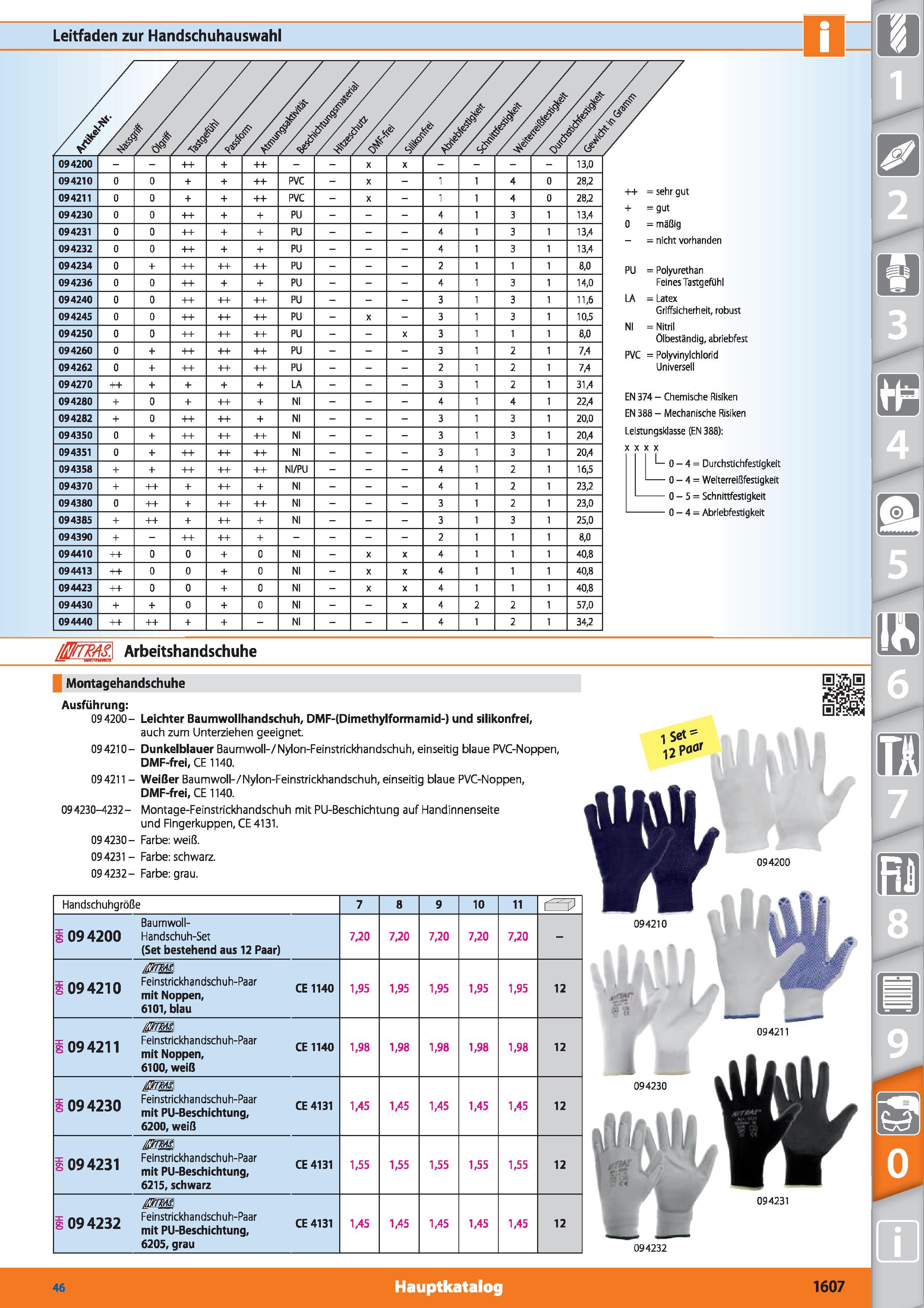 1607 Leitfaden zur Handschuhauswahl sg' / & A > & ,-siy cf /f V 094200 ++ + ++ X X 13,0 094210 0 0 + + ++ PVC - X - 1 1 4 0 28,2 094211 0 0 + + + Каталог HOFFMANN GROUP 2015 Инструмент режущий слесарный измерительный абразивный Оборудование Комплексные поставки для промышленных предприятий DEU Стр. 1607