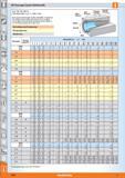 1631 ISO-Passungen System Einheitswelle (vgl DIN ISO 286-2) Grenzabmaße in jm (= 0,001 mm) Beim System Einheitswelle erhalten alle Wellen h-Toler Каталог HOFFMANN GROUP 2015 Инструмент режущий слесарный измерительный абразивный Оборудование Комплексные поставки для промышленных предприятий Стр. 1654 DEU