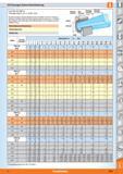 1632 ISO-Passungen System Einheitsbohrung ) Vorzugspassungen nach DIN 7157, Reihe 1 46 Hauptkatalog 1655 Каталог HOFFMANN GROUP 2015 Инструмент режущий слесарный измерительный абразивный Оборудование Комплексные поставки для промышленных предприятий Стр. 1655 DEU