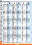 1641 Geänderte Katalognummern 4 M 5 Katalog Ausgabe 45 alt Katalog Ausgabe 46 neu 65 0700 alle Größen 65 0017 3 651700 alle Größen 650017 5 65171 Каталог HOFFMANN GROUP 2015 Инструмент режущий слесарный измерительный абразивный Оборудование Комплексные поставки для промышленных предприятий Стр. 1664 DEU