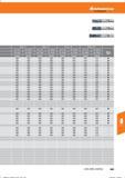 417 Hoffmann Group Tools to make you better 04, 1-8 08,1 -12 012, 1-16 016, 1-20 ae = 1xD ae = 0,3 x D ae = 1xD ae = 0,3xD ae = 1 x D ae=0,3xD a Справочник HOFFMANN GROUP 2016 Рекомендуемые режимы резания для режущего инструмента при механической обработке на металлорежущих промышленных станках и центрах с ЧПУ Стр. 405