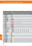 712 Drehen / Turning / Torneado / Tornitura / Tournage Werk- stoff- gruppe Werkstoffbezeichnung Festigkeit (N/mrir) 1 0 Allgemeine Baustähle P < Справочник HOFFMANN GROUP 2016 Рекомендуемые режимы резания для режущего инструмента при механической обработке на металлорежущих промышленных станках и центрах с ЧПУ Стр. 700