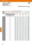 30 Spezialbohrer mit verstärktem Schaft, hoher Rundlaufgenauigkeit und präzisem Spitzenanschliff 47 11 2300 Eignung vc m/min Alu Kunststoffe qSDEL, Каталог HOFFMANN GROUP 2016 Режущий инструмент и инструментальная оснастка для металлообрабатывающего промышленного оборудования 47 версия издания Стр. 30 DEU