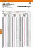 38 Spiralbohrer zylindrischer Schaft Spiralwinkel, Kerndicke und Kernanstieg normal Profilgeschliffen; Spiralbohrer mit Rundlauf- und Teilungsgenaui Каталог HOFFMANN GROUP 2016 Режущий инструмент и инструментальная оснастка для металлообрабатывающего промышленного оборудования 47 версия издания Стр. 38 DEU