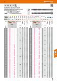39 Spiralbohrer zylindrischer Schaft Profilgeschliffen Spiralbohrer mit hoher Rundlauf- und Teilungsgenauigkeit sowie präzisem Spitzenanschliff 1141 Каталог HOFFMANN GROUP 2016 Режущий инструмент и инструментальная оснастка для металлообрабатывающего промышленного оборудования 47 версия издания Стр. 39 DEU