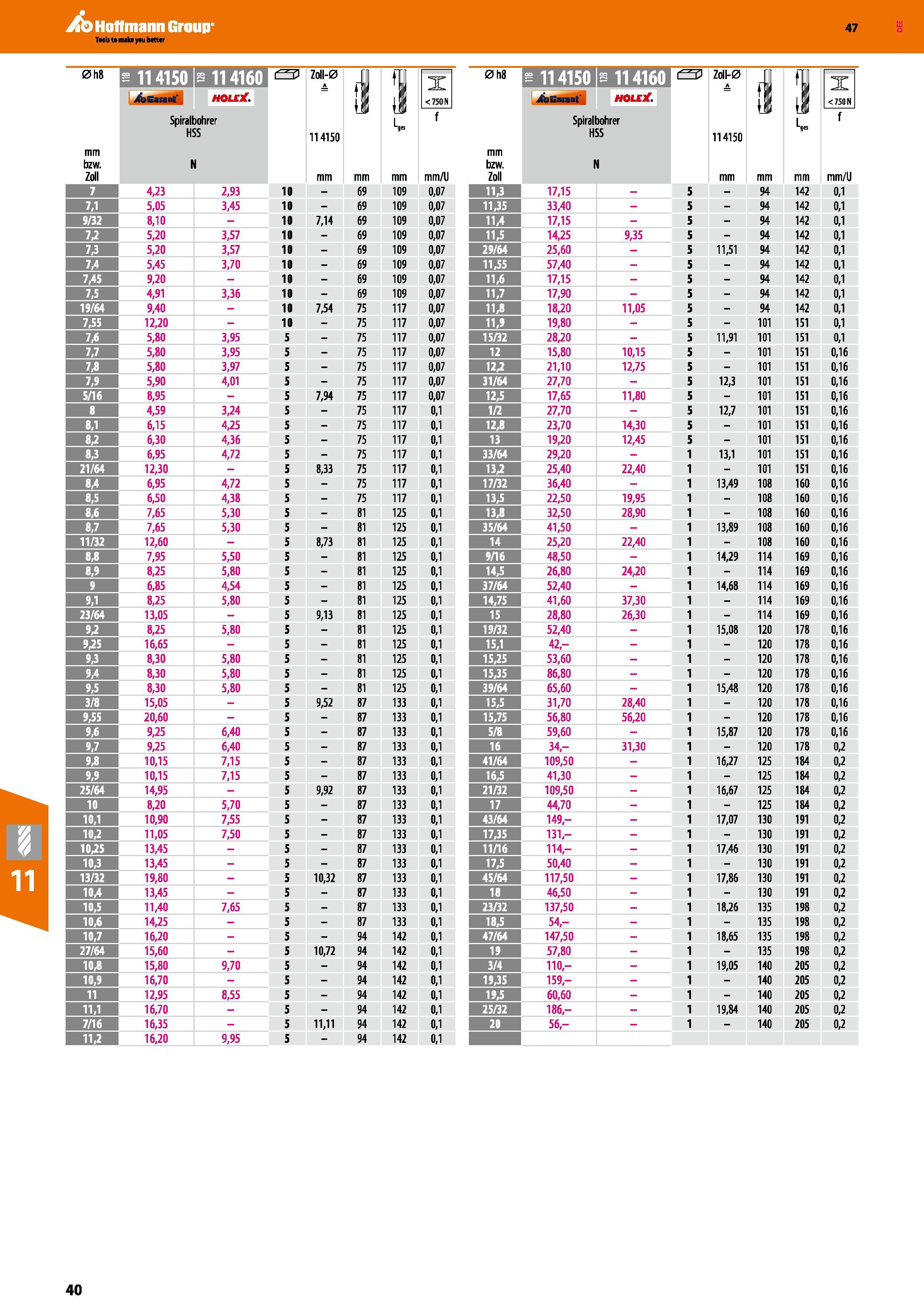 40 Garant Holex Spiralbohrer HSS mm bzw Zoll N 7 4,23 2,93 7,1 5,05 3,45 9/32 8,10 U 5,20 3,57 7,3 5,20 3,57 7/4 5,45 3,70 7,45 9,20 7,5 4,91 3,36 1 Каталог HOFFMANN GROUP 2016 Режущий инструмент и инструментальная оснастка для металлообрабатывающего промышленного оборудования 47 версия издания Стр. 40 DEU