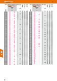 40 Garant Holex Spiralbohrer HSS mm bzw Zoll N 7 4,23 2,93 7,1 5,05 3,45 9/32 8,10 U 5,20 3,57 7,3 5,20 3,57 7/4 5,45 3,70 7,45 9,20 7,5 4,91 3,36 1 Каталог HOFFMANN GROUP 2016 Режущий инструмент и инструментальная оснастка для металлообрабатывающего промышленного оборудования 47 версия издания Стр. 40 DEU