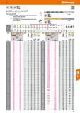 41 Spiralbohrer zylindrischer Schaft Normale Kernstärke ohne Kernanstieg Präziser Spitzenanschliff 114200 Geschliffene, großräumige Span-Nuten mit e Каталог HOFFMANN GROUP 2016 Режущий инструмент и инструментальная оснастка для металлообрабатывающего промышленного оборудования 47 версия издания Стр. 41 DEU