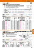 53 Überlange Spiralbohrer zylindrischer Schaft HSS-E 116285 TiAIN- und Gleitstoffbeschichtung, geringer Verschleiß und geringe Neigung zu Materialau Каталог HOFFMANN GROUP 2016 Режущий инструмент и инструментальная оснастка для металлообрабатывающего промышленного оборудования 47 версия издания Стр. 53 DEU