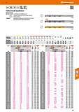 73 Vollhartmetall-Spiralbohrer Ähnlich DIN 338 Mit gleichem Nenn- und Schaft-0, Schafttoleranz h7 122251 TiAIN-Beschichtung für noch bessere Leistun Каталог HOFFMANN GROUP 2016 Режущий инструмент и инструментальная оснастка для металлообрабатывающего промышленного оборудования 47 версия издания Стр. 73 DEU