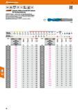 74 Vollhartmetall-HPC-Bohrer für Hartbearbeitung GARANT Diabolo starker Kern und Spezialausspitzung dadurch schneidende Querschneide mit hoher Zentr Каталог HOFFMANN GROUP 2016 Режущий инструмент и инструментальная оснастка для металлообрабатывающего промышленного оборудования 47 версия издания Стр. 74 DEU