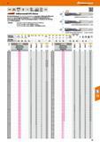 75 Vollhartmetall-HPC-spiralbohrer Garant DLC-Beschichtung spJ der neuesten Generation mit geringem Reibungskoeffizienten bewirkt eine hervorragende Каталог HOFFMANN GROUP 2016 Режущий инструмент и инструментальная оснастка для металлообрабатывающего промышленного оборудования 47 версия издания Стр. 75 DEU