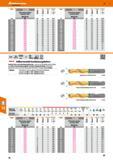 78 Hoffmann Group Katalog 47 122310 VHM-Hochleistungsbohrer zylindrischer Schaft DIN 6535 HA TiN 39 50 39 50 39 50 39 50 39 50 39 50 39 50 39 50 55 Каталог HOFFMANN GROUP 2016 Режущий инструмент и инструментальная оснастка для металлообрабатывающего промышленного оборудования 47 версия издания Стр. 78 DEU