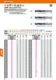 80 Vollhartmetall HPC spiralbohrer Garant Hoffmann Starker Kern und Spezialausspitzung dadurch schneidende Querschneide mit hoher Zentriergenauigkei Каталог HOFFMANN GROUP 2016 Режущий инструмент и инструментальная оснастка для металлообрабатывающего промышленного оборудования 47 версия издания Стр. 80 DEU