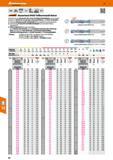 84 MasterSteel SPEED Vollhartmetall spiralbohrer Garant Hoffmann VHM Entwickelt für den Einsatz mit sehr hohen Schnittgeschwindigkeiten Hervorragend Каталог HOFFMANN GROUP 2016 Режущий инструмент и инструментальная оснастка для металлообрабатывающего промышленного оборудования 47 версия издания Стр. 84 DEU