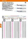 86 MasterSteel FEED Vollhartmetall 3-schneidiger spiralbohrer Garant speziell entwickelt für den Einsatz mit sehr hohen Vorschüben Hervorragend geei Каталог HOFFMANN GROUP 2016 Режущий инструмент и инструментальная оснастка для металлообрабатывающего промышленного оборудования 47 версия издания Стр. 86 DEU