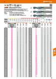 87 Vollhartmetall HPC spiralbohrer Garant VHM 6537 K h7 Starker Kern und Spezialausspitzung dadurch schneidende Querschneide mit hoher Zentriergenau Каталог HOFFMANN GROUP 2016 Режущий инструмент и инструментальная оснастка для металлообрабатывающего промышленного оборудования 47 версия издания Стр. 87 DEU