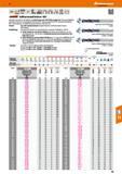 89 Vollhartmetall spiralbohrer Garant VHM 3xD m7 180° Spezieller Anschliff zur Herstellung von Bohrungen mit 180°-Bohrungsgrund Geringe Radialkräfte Каталог HOFFMANN GROUP 2016 Режущий инструмент и инструментальная оснастка для металлообрабатывающего промышленного оборудования 47 версия издания Стр. 89 DEU