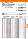 93 Vollhartmetall HPC spiralbohrer Garant VHM DIN 6537 DLC-Beschichtung spJ der neuesten Generation mit geringem Reibungskoeffizienten bewirkt eine Каталог HOFFMANN GROUP 2016 Режущий инструмент и инструментальная оснастка для металлообрабатывающего промышленного оборудования 47 версия издания Стр. 93 DEU