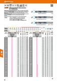96 Vollhartmetall HPC Referenzbohrer Garant Hoffmann mit 4 Kühlkanälen Starker Kern und Spezialausspitzung dadurch schneidende Querschneide mit hohe Каталог HOFFMANN GROUP 2016 Режущий инструмент и инструментальная оснастка для металлообрабатывающего промышленного оборудования 47 версия издания Стр. 96 DEU