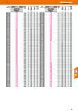 97 Katalog 47 Hoffmann Group VHM-HPC-Bohrer Toleranz Nenn- INOX 0m6 (0X = h7) 12 2659 VHM-HPC-Bohrer Toleranz Nenn- 0 INOX >900N DIN 6535 HA DIN 653 Каталог HOFFMANN GROUP 2016 Режущий инструмент и инструментальная оснастка для металлообрабатывающего промышленного оборудования 47 версия издания Стр. 97 DEU