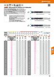 103 Vollhartmetall-HPC-Pilotbohrer mit 4 Kühlkanälen Starker Kern und Spezialausspitzung dadurch schneidende Querschneide mit hoher Zentriergenauigke Каталог HOFFMANN GROUP 2016 Режущий инструмент и инструментальная оснастка для металлообрабатывающего промышленного оборудования 47 версия издания Стр. 103 DEU