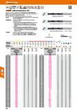 106 Vollhartmetall spiralbohrer Garant VHM 5xD m7 180° Spezieller Anschliff zur Herstellung von Bohrungen mit 180°-Bohrungs-grund Geringe Radialkräft Каталог HOFFMANN GROUP 2016 Режущий инструмент и инструментальная оснастка для металлообрабатывающего промышленного оборудования 47 версия издания Стр. 106 DEU