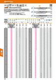 108 Vollhartmetall HPC spiralbohrer Garant DLC-Beschichtung sp der neuesten Generation mit geringem Reibungskoeffizienten bewirkt eine hervorragende Каталог HOFFMANN GROUP 2016 Режущий инструмент и инструментальная оснастка для металлообрабатывающего промышленного оборудования 47 версия издания Стр. 108 DEU