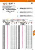111 Vollhartmetall HPC spiralbohrer Garant VHM GS h7 8xDStarker Kern und Spezialausspitzung dadurch schneidende Querschneide mit hoher Zentriergenaui Каталог HOFFMANN GROUP 2016 Режущий инструмент и инструментальная оснастка для металлообрабатывающего промышленного оборудования 47 версия издания Стр. 111 DEU