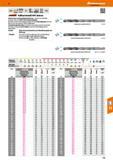 113 Vollhartmetall HPC spiralbohrer Garant Starker Kern und Spezialausspitzung dadurch schneidende Querschneide mit hoher Zentriergenauigkeit Besonde Каталог HOFFMANN GROUP 2016 Режущий инструмент и инструментальная оснастка для металлообрабатывающего промышленного оборудования 47 версия издания Стр. 113 DEU