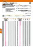 116 Vollhartmetall-HPC-spiralbohrer Garant VHM GS 12xD DLC-Beschichtung sp2 der neuesten Generation mit geringem Reibungskoeffizienten bewirkt eine h Каталог HOFFMANN GROUP 2016 Режущий инструмент и инструментальная оснастка для металлообрабатывающего промышленного оборудования 47 версия издания Стр. 116 DEU