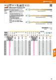 117 Vollhartmetall-4-Fasenbohrer Garant VHM 12xD Typ W h7 HPC Mit dynamisch wirkenden Spanräumen zur sicheren Spanabfuhr 4 Kühlkanäle zum prozesssich Каталог HOFFMANN GROUP 2016 Режущий инструмент и инструментальная оснастка для металлообрабатывающего промышленного оборудования 47 версия издания Стр. 117 DEU