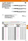 119 Vollhartmetall-HPC-Bohrer Starker Kern und Spezialausspitzung dadurch schneidende Querschneide mit hoher Zentriergenauigkeit Besonders hohe Fluch Каталог HOFFMANN GROUP 2016 Режущий инструмент и инструментальная оснастка для металлообрабатывающего промышленного оборудования 47 версия издания Стр. 119 DEU